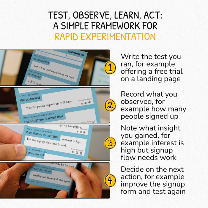 Strategyzer Business Model Learning Card – Capture and Act on Insights