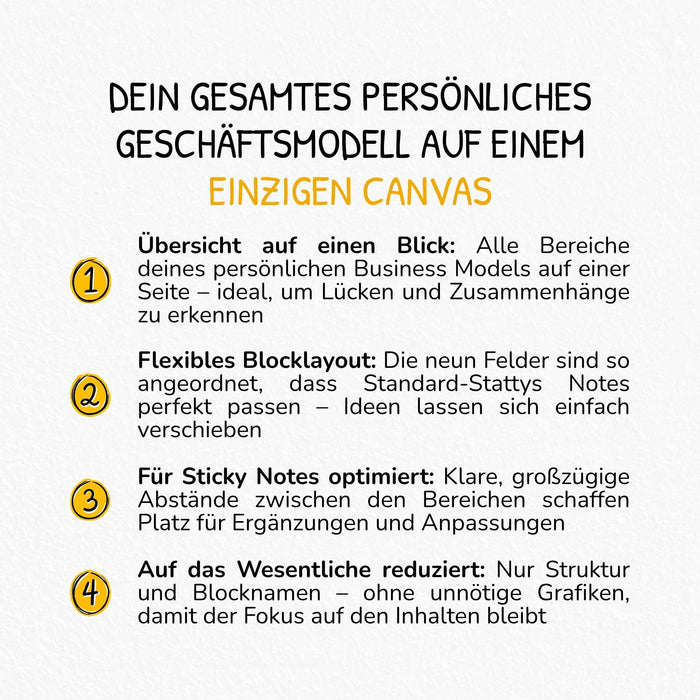 Business Model You Canvas – Visuelles Tool für persönliche Strategie