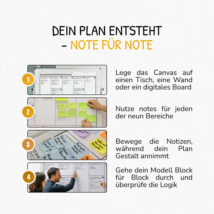Business Model You Canvas – Visuelles Tool für persönliche Strategie