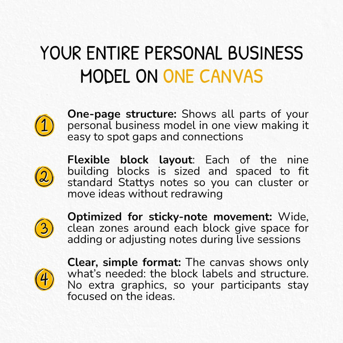 Business Model You Canvas – Visuelles Tool für persönliche Strategie
