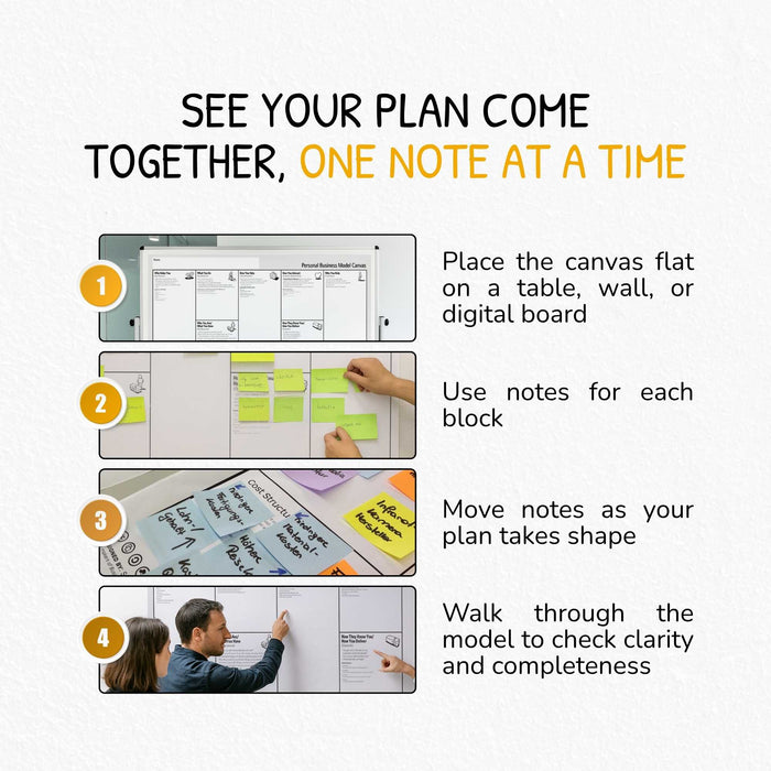 Business Model You Canvas – Visuelles Tool für persönliche Strategie