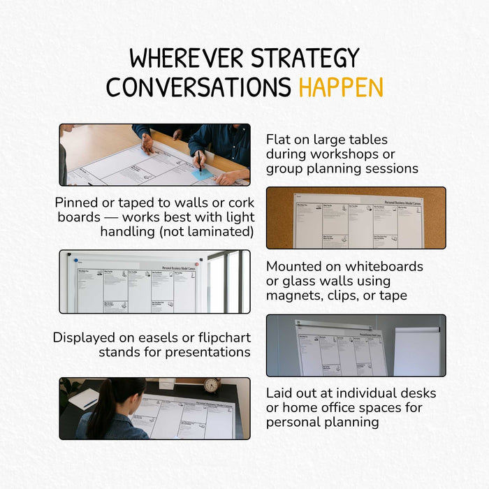 Business Model You Canvas – Visuelles Tool für persönliche Strategie