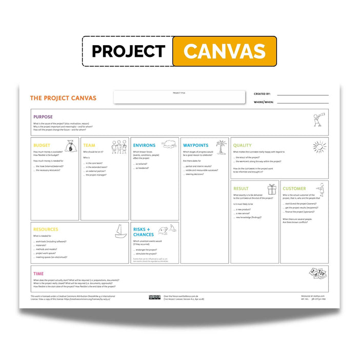 Project Canvas – Canvas for Project Management & Clarity