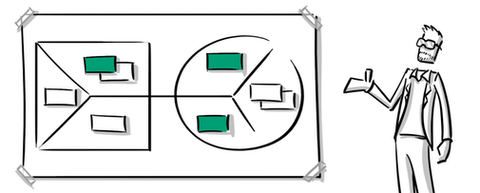 Map your value in 4 steps