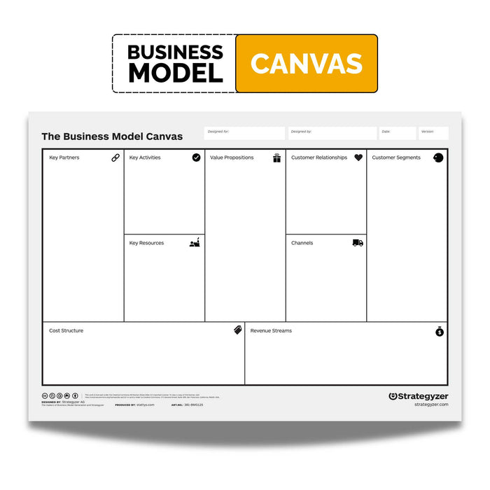 Business Model Canvas Vorlage – Flexibles Template ohne Triggerfragen