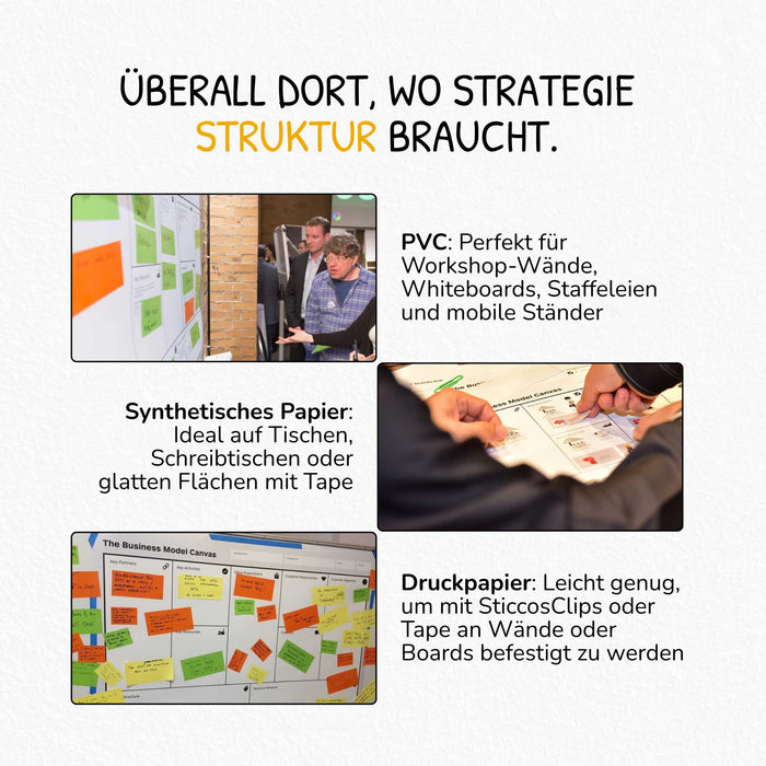 Business Model Canvas Template with Trigger Prompts for Mapping Ideas