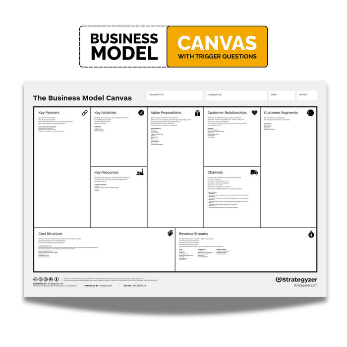 Business Model Canvas Vorlage mit Triggerfragen zur Ideenentwicklung