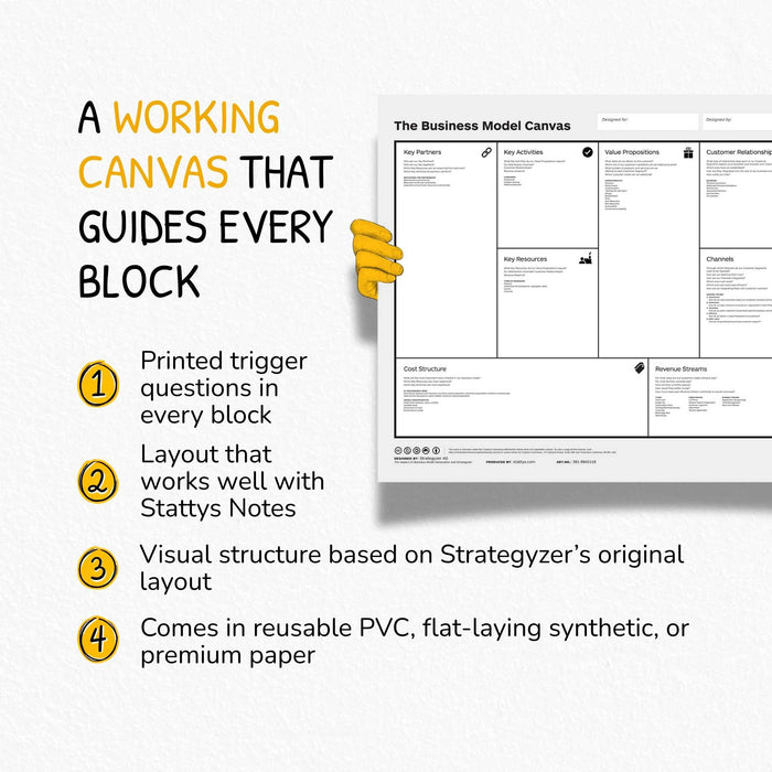 Business Model Canvas Template with Trigger Prompts for Mapping Ideas