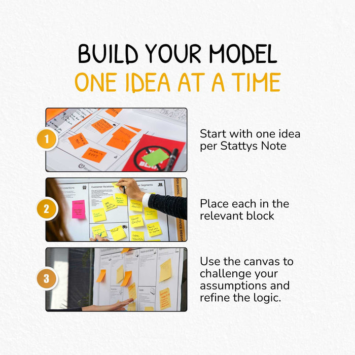 Business Model Canvas Vorlage mit Triggerfragen zur Ideenentwicklung