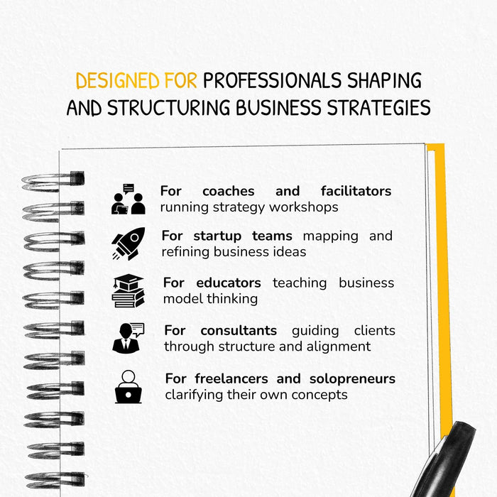 Business Model Canvas Template with Trigger Prompts for Mapping Ideas