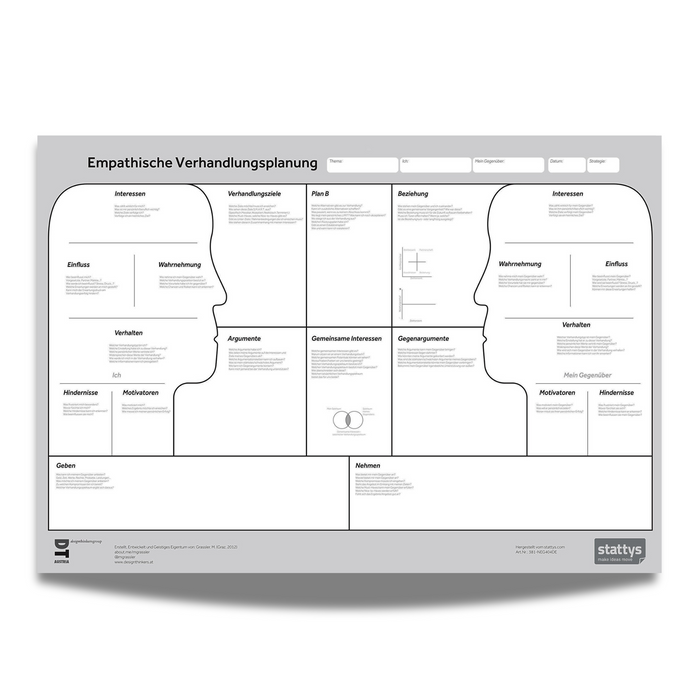 The Empathic Negotiation Canvas by Manuel Grassler
