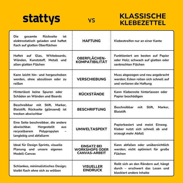 Stattys Notes M (20 × 10 cm) – Elektrostatische Notizzettel für große Ideen & Pläne