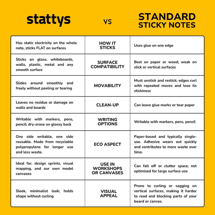 Stattys Notes M (20 × 10 cm) – Elektrostatische Notizzettel für große Ideen & Pläne