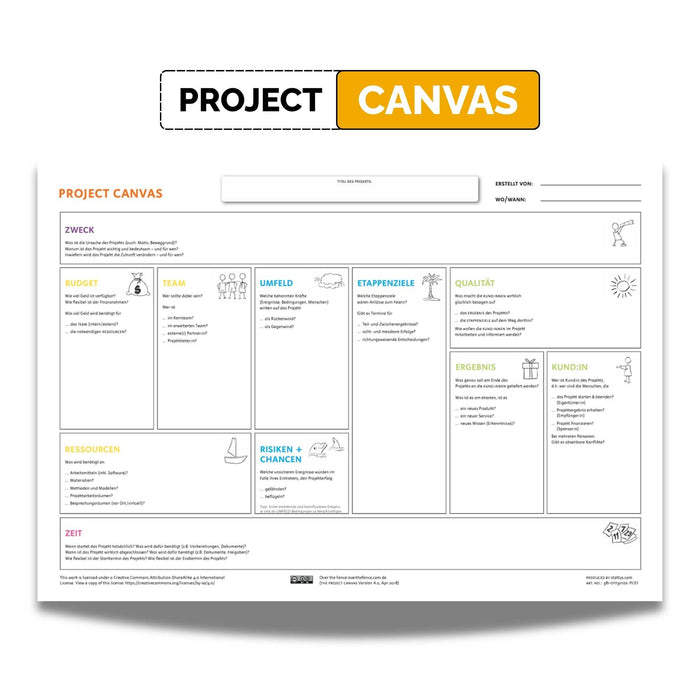 Project Canvas – Canvas for Project Management & Clarity