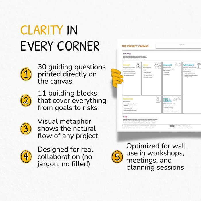 Project Canvas – Canvas for Project Management & Clarity