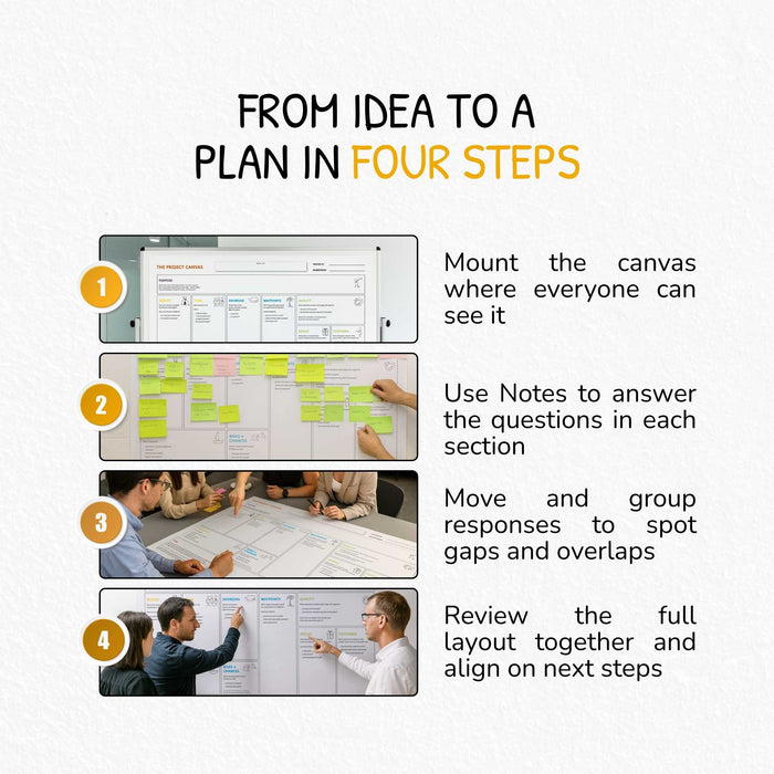 Project Canvas – Canvas for Project Management & Clarity