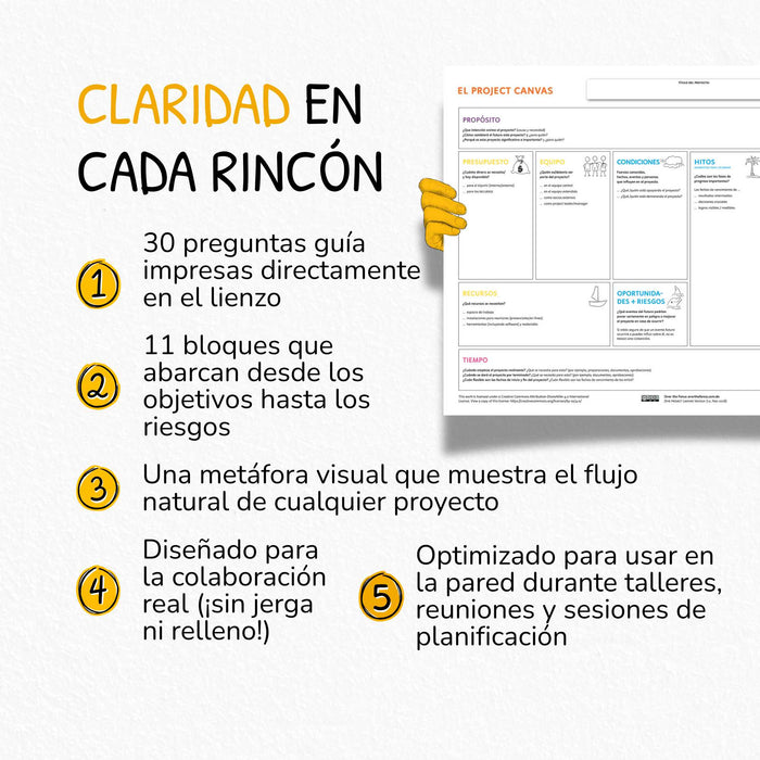 Project Canvas – Canvas for Project Management & Clarity