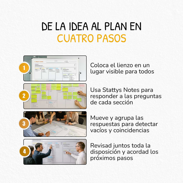 Project Canvas – Canvas for Project Management & Clarity