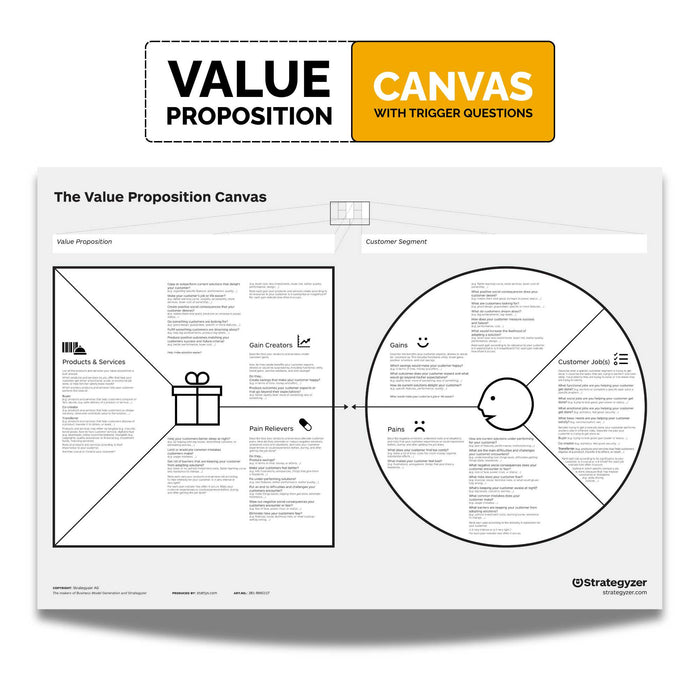 Value Proposition Canvas – With Trigger Questions for Deeper Mapping