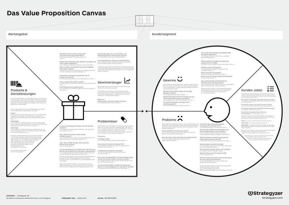 Value Proposition Canvas A0 in German, PVC,  Business Model Generation, poster, flipchard, office supplies, motivation, scratch map, startup, moderation map, canvas, maps, office, business, stationery, planner, wall, coach, map, design thinking