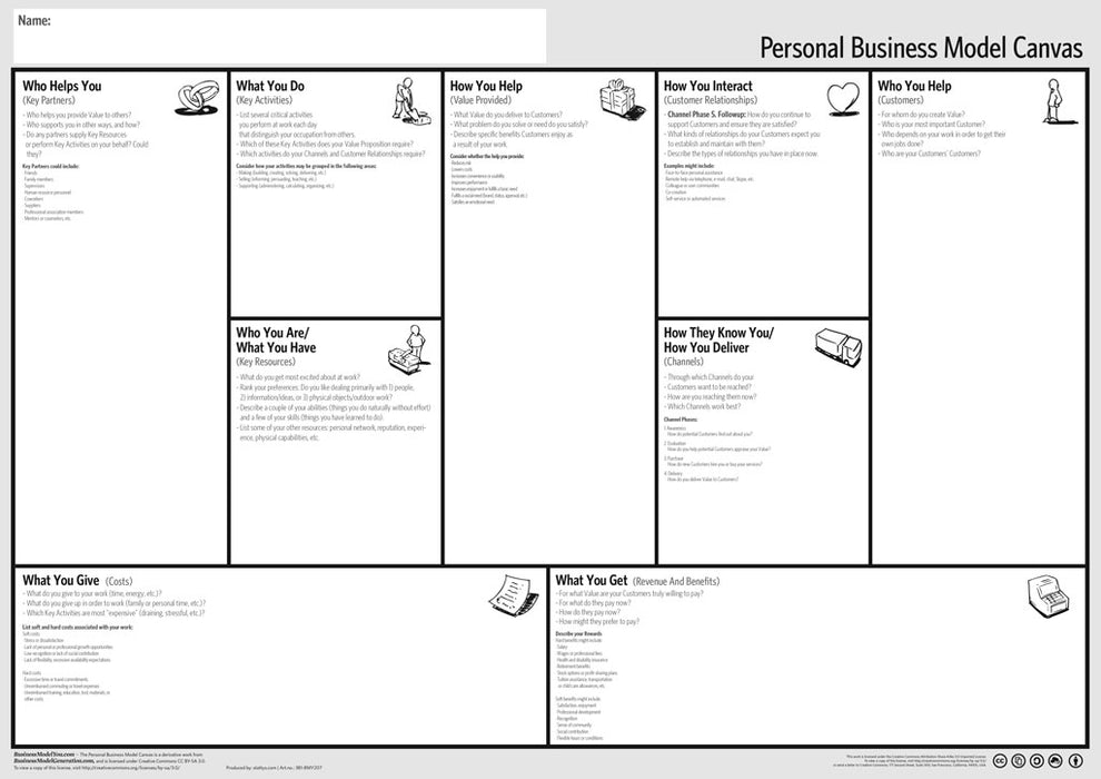 Business Model You Canvas