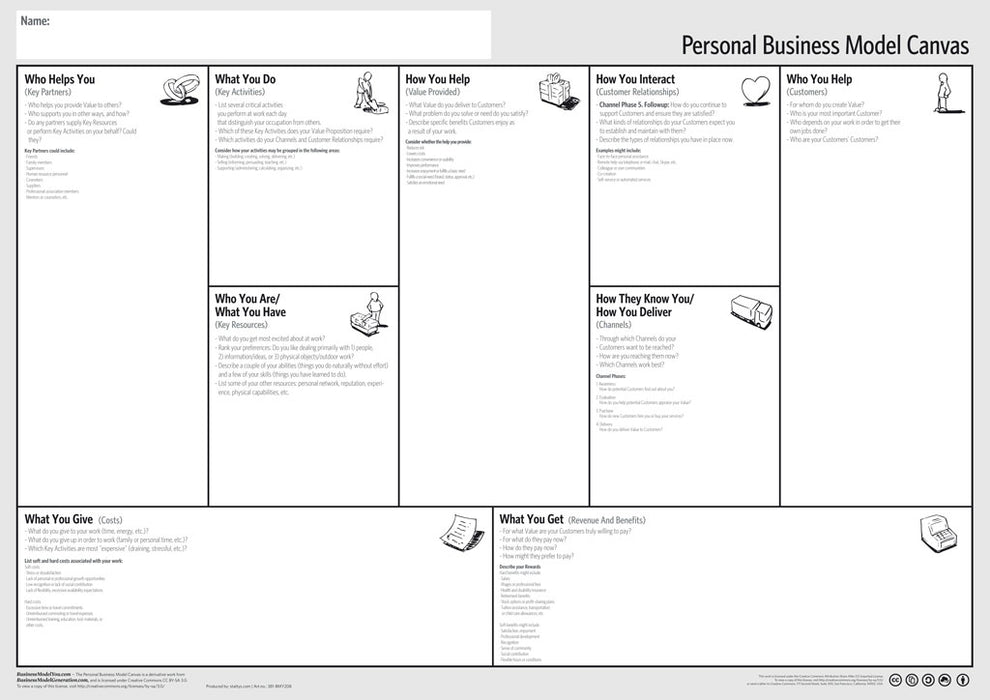 Business Model You Canvas A0 