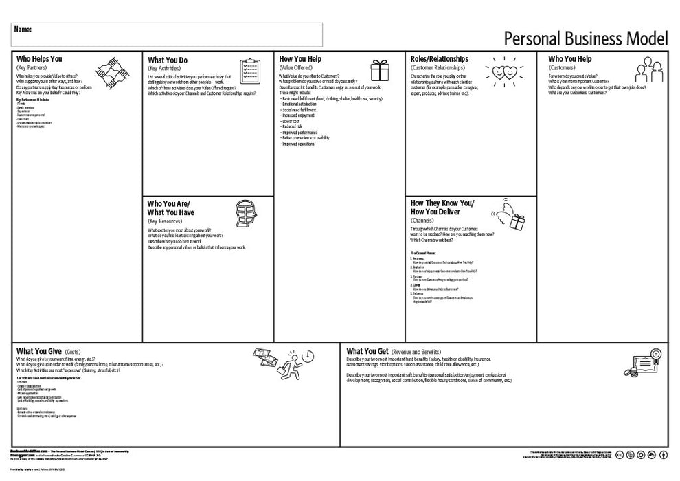 Business Model You Canvas