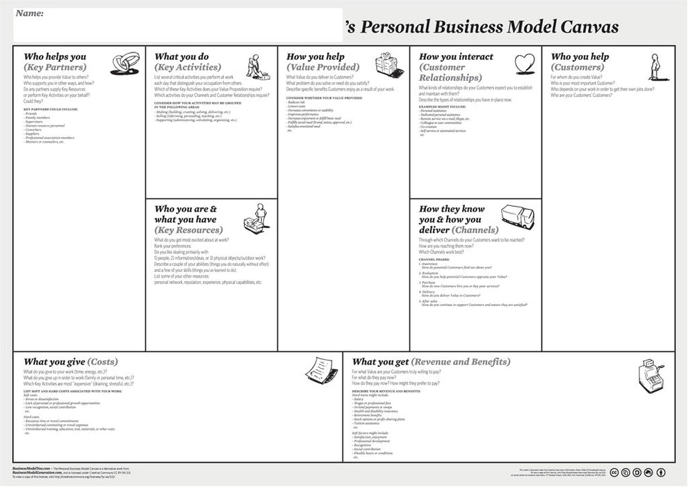 Business Model You Canvas A0