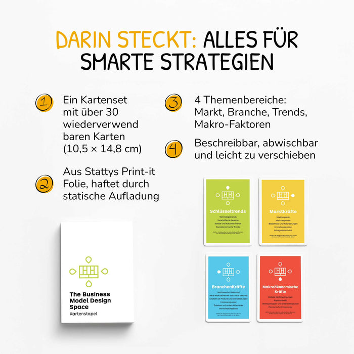 Business Model Design Space Card Deck by Strategyzer