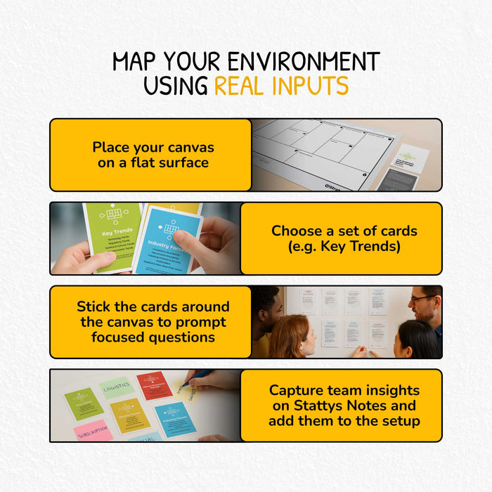 Business Model Design Space Card Deck by Strategyzer